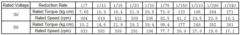 Mini DC Gear Motor GA-1215 Data Sheet