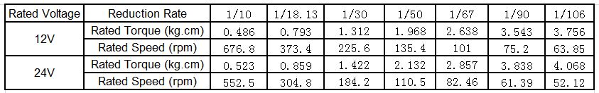 Mini DC Gear Motor GA-385 Data Sheet