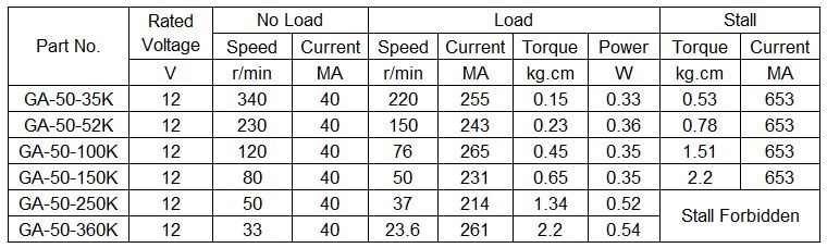 Mini DC Gear Motor GA-50 Data Sheet