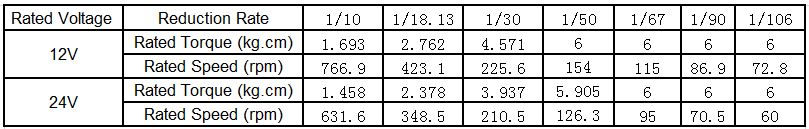 Mini DC Motor GA-550 Data Sheet