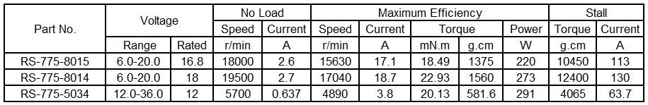 Mini DC Motor RS-775 Data Sheet