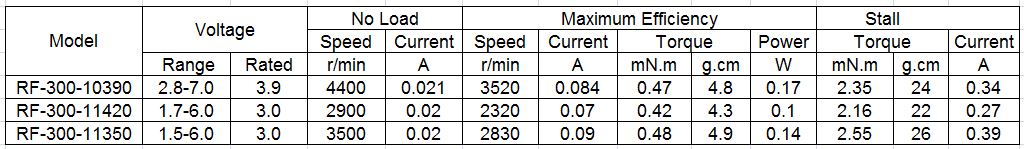mini dc motor rf-300 data sheet