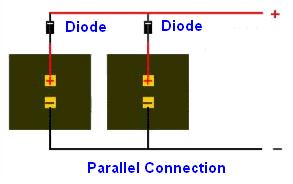 Parallel Connection