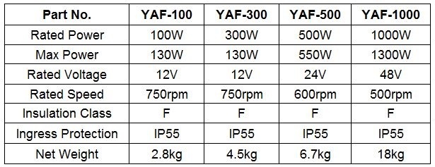 Wind Turbine Generator Specification