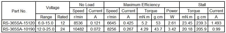 Mini DC Motor RS-365 Data Sheet