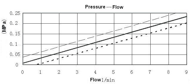 mini water power generator pressure curve
