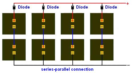Series-parallel Connection