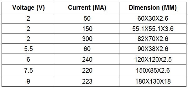 Mini Solor Panel Specification